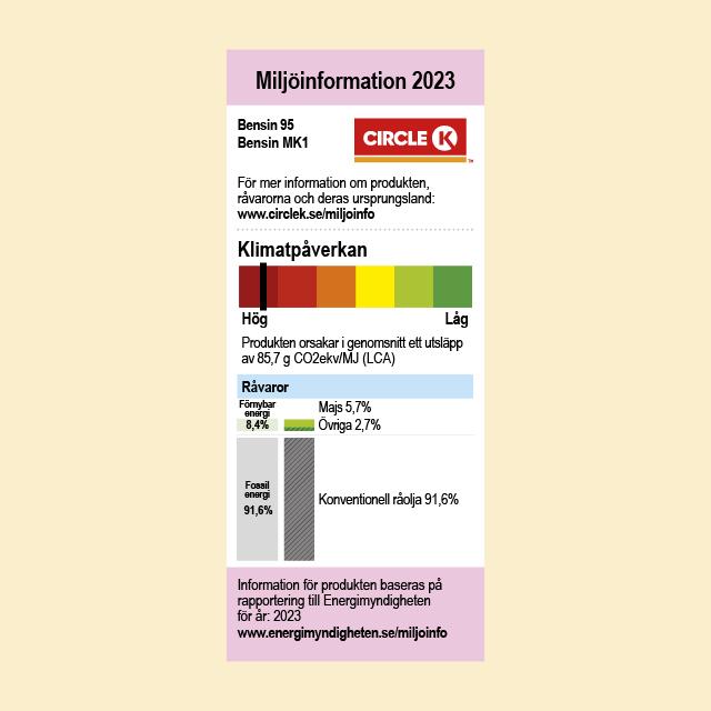 Etikett miljöinfo bensin